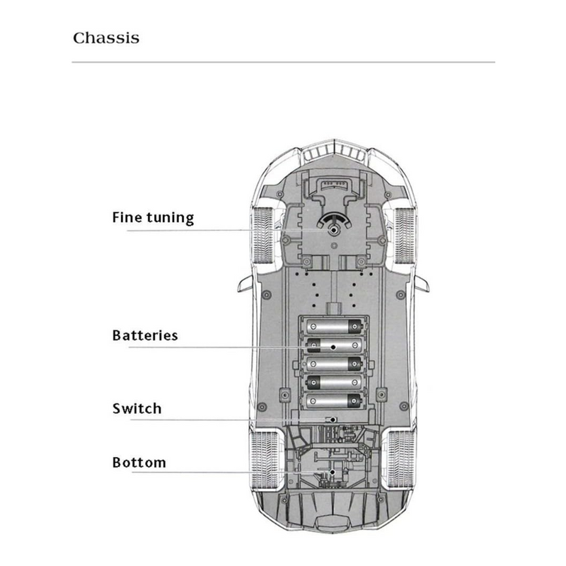 RC Porsche 911 Car - 1:12 Car