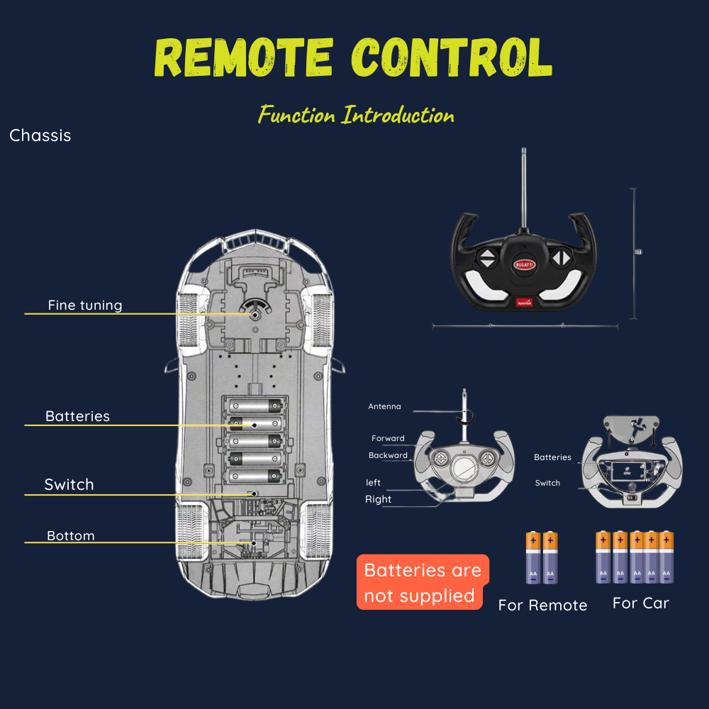 RC Porsche 918 – 1:14 Scale Remote Control Car, Full Function, Sleek Black Design