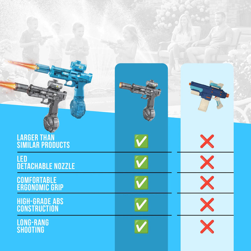 Waveblast Pro Electric Water Gun 2-Pack | Auto Squirt, 32 FT Range, LED, USB-C | Kids & Adults