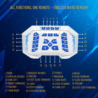  Detailed layout of the remote control for the robot toy, showing various buttons for demo, music, nursery rhymes, programming, and more.