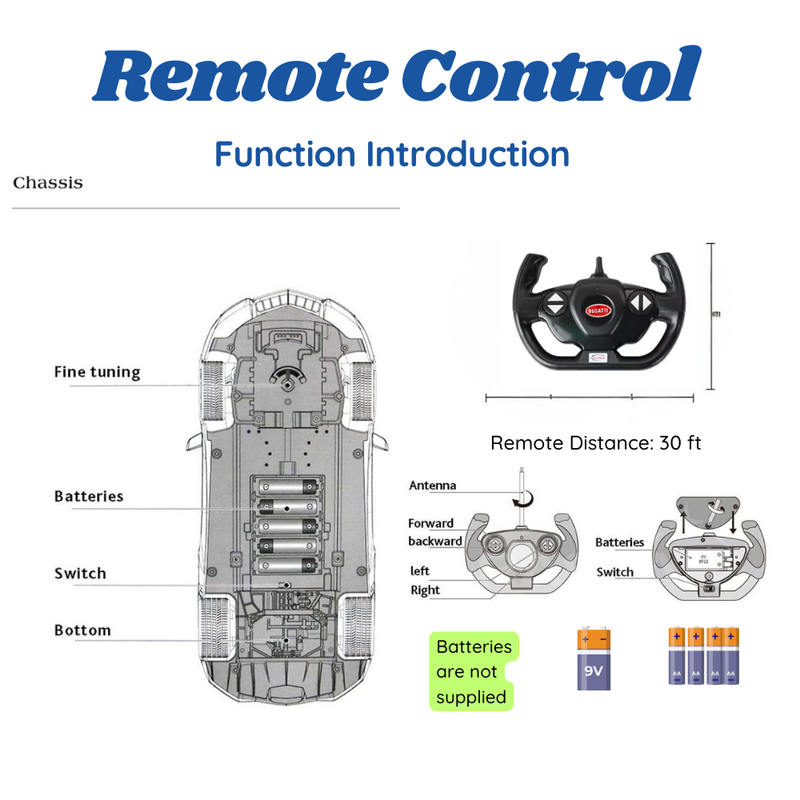 Remote ontrol Functional Introduction