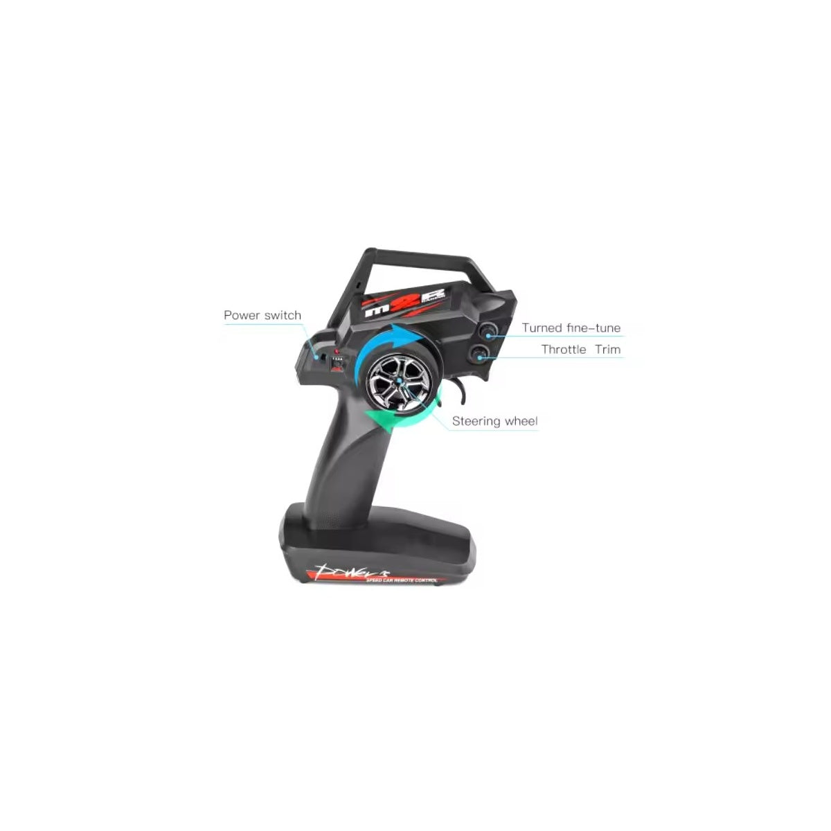 Remote control transmitter with labeled parts on a white background