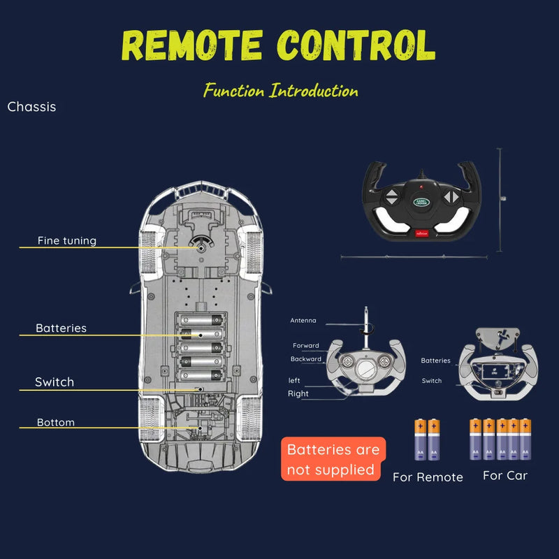 Remote control layout and features for the Land Rover Defender RC car, ideal for easy navigation