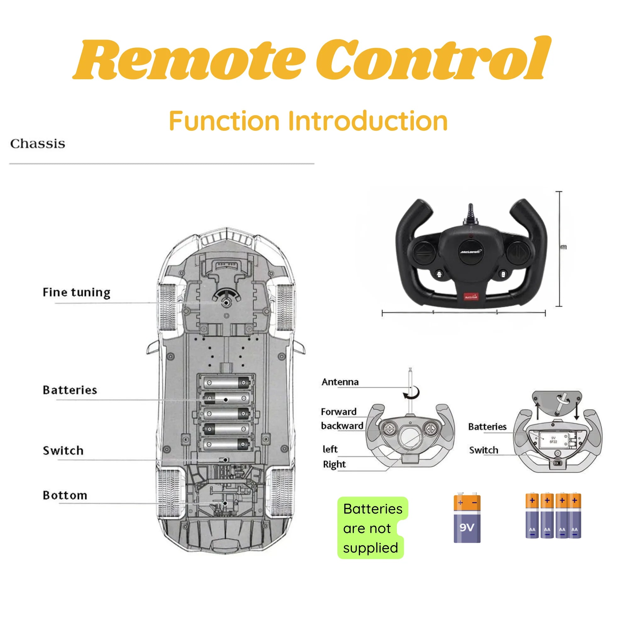 Diagram showing remote control functions and battery placement for McLaren P1 RC car