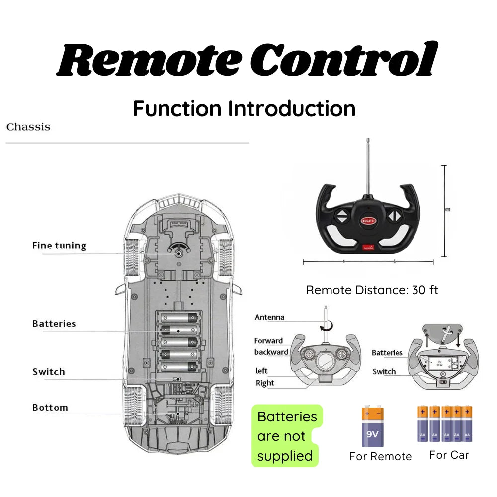 Remote control guide for Porsche 918 Spyder RC car, illustrating functions and battery requirements