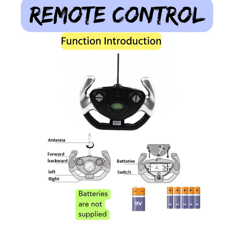 Remote control instructions for Range Rover toy car - forward, backward, left, and right controls with battery setup