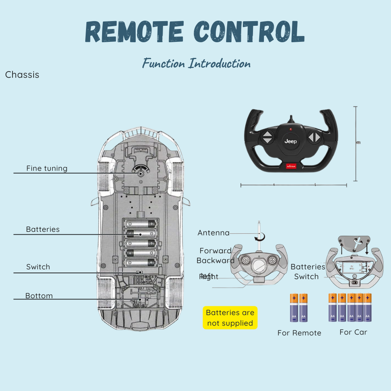 Remote control diagram for RC Jeep Wrangler 4x4, illustrating function buttons and battery compartments.
