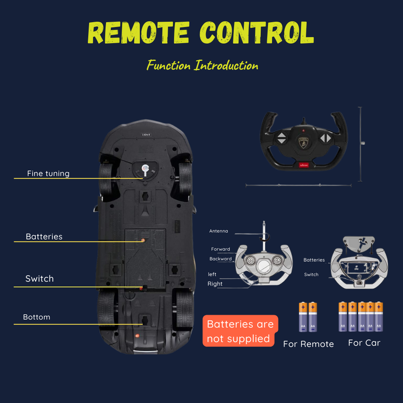 Remote control guide for RC Lamborghini Huracan, showing function keys and battery requirements.