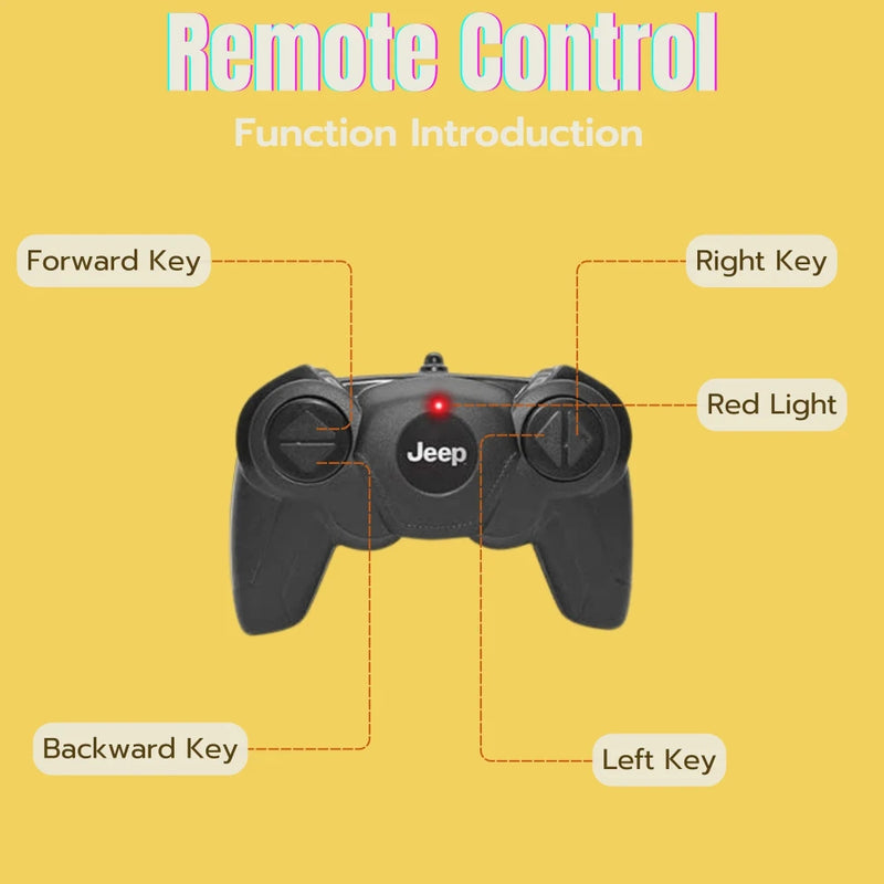 Remote control functions for Jeep Wrangler RC car, featuring forward, backward, left, and right keys